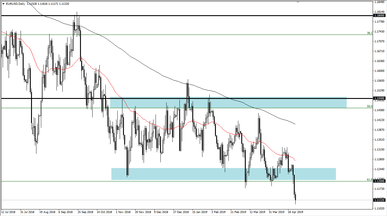 previsioni EUR/USD